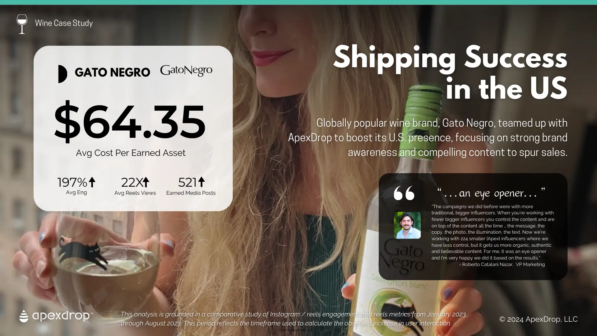 Shipping Success in the US - Globally popular wine brand, Gato Negro, teamed up with ApexDrop to boost its U.S. presence, focusing on strong brand awareness and compelling content to spur sales.