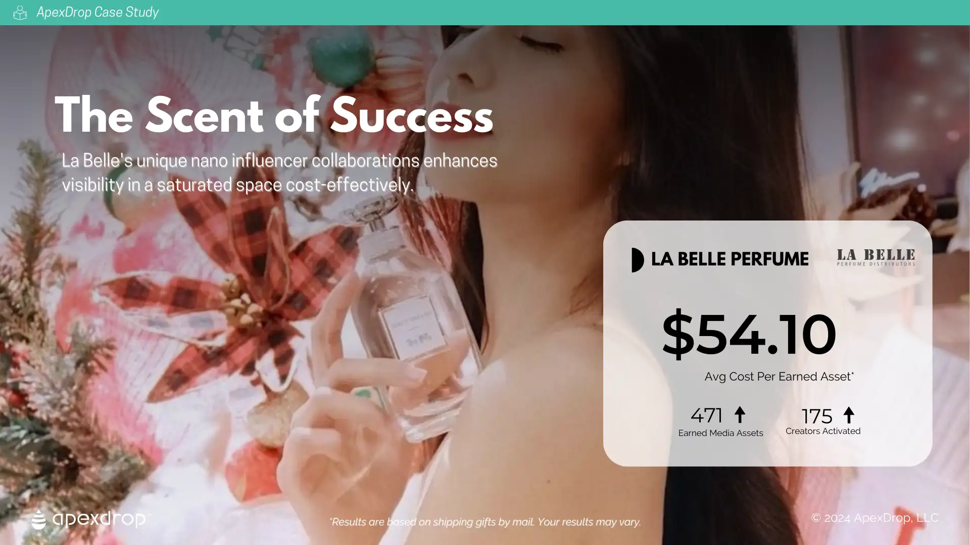 The Scent of Success - La Belle Perfume's unique nano influencer collaborations enhances visibility in a saturated space cost-effectively.