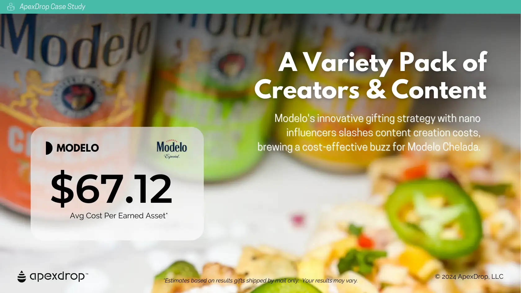 A Variety Pack of Creators & Content - Modelo's innovative gifting strategy with nano influencers slashes content creation costs, brewing a cost-effective buzz for Modelo Chelada.